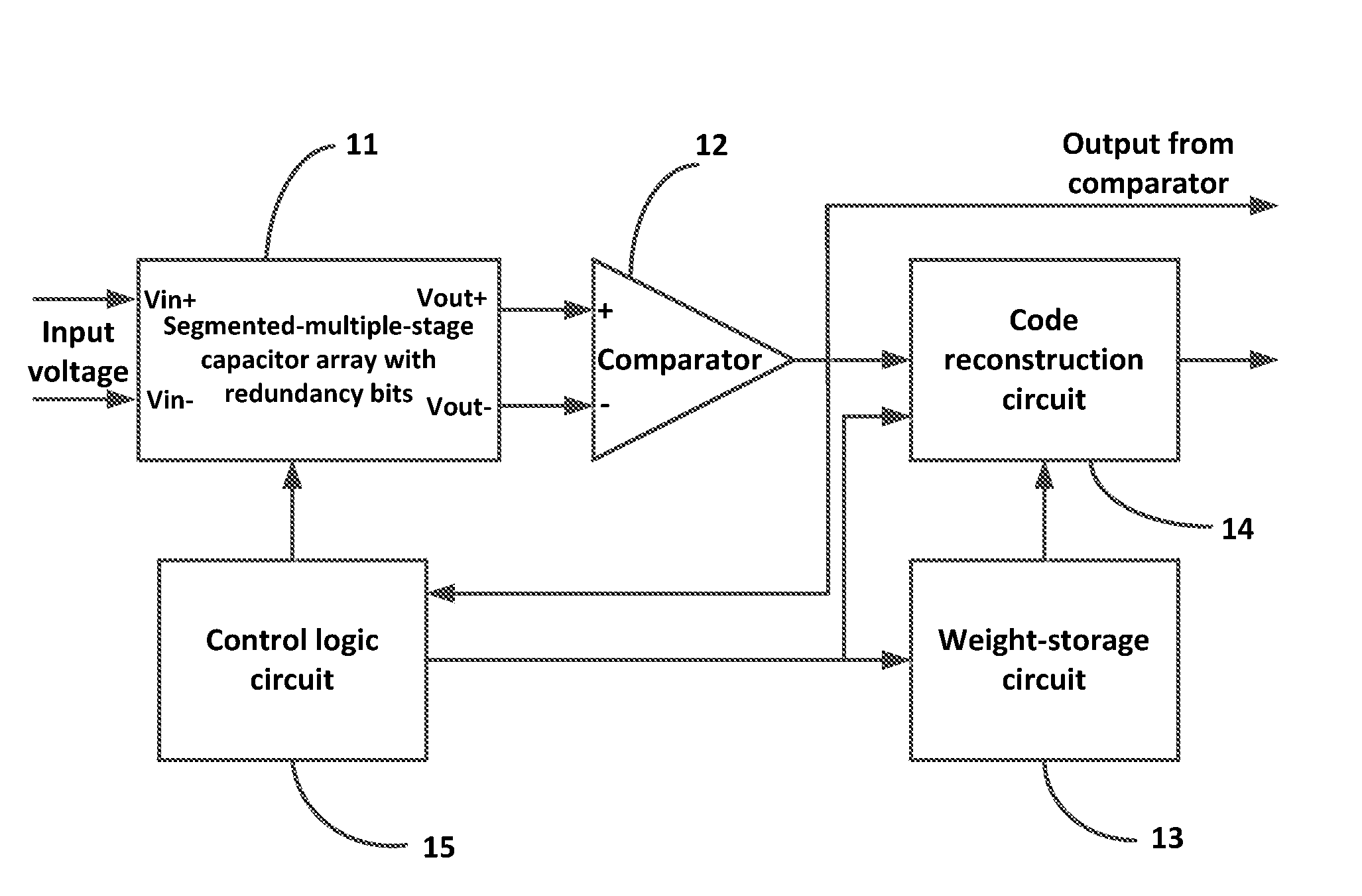 Successive approximation analog-to-digital converter and conversion method thereof