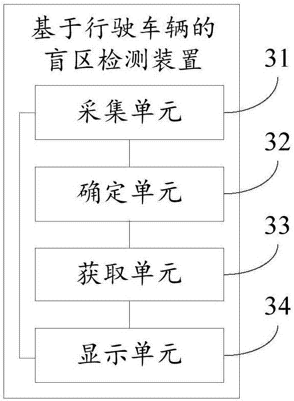 Driving-vehicle-based blind zone detection method and apparatus, terminal, and vehicle