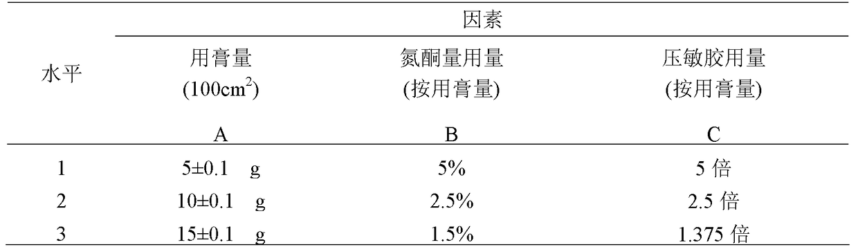 A new preparation for treating acute injury of soft tissue and its preparation method