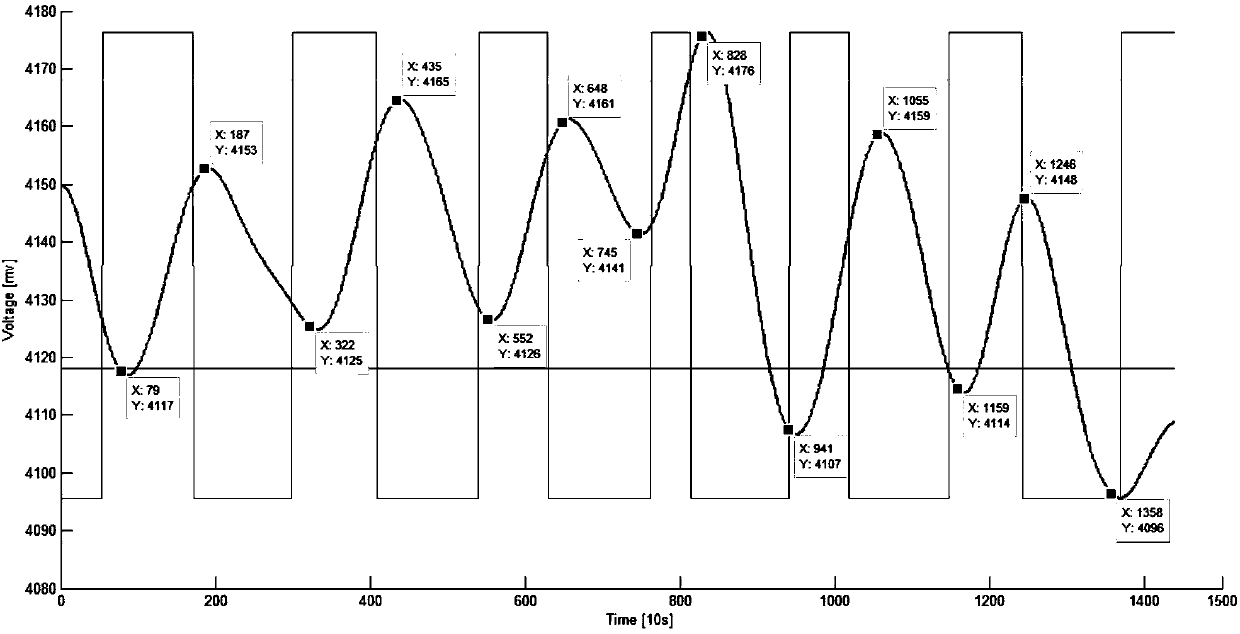 Extraction method and equipment of apparent aluminum oxide concentration for process control of aluminum electrolysis cell