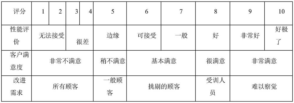 Method for testing and evaluating sound quality of automobile electric device