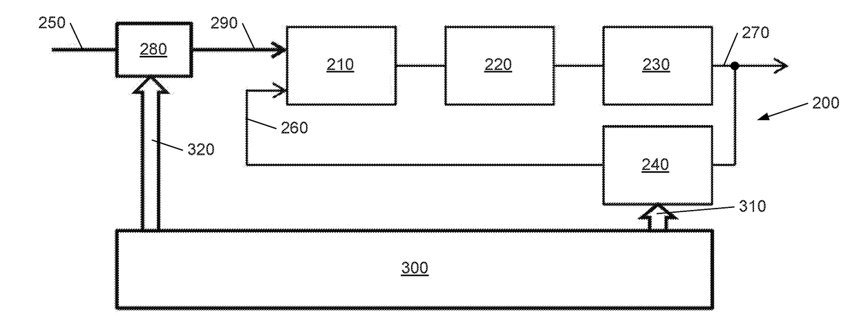 Phase-Locked Loop