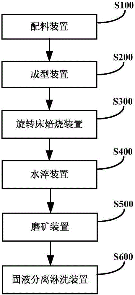 System and method for processing rare earth concentrates