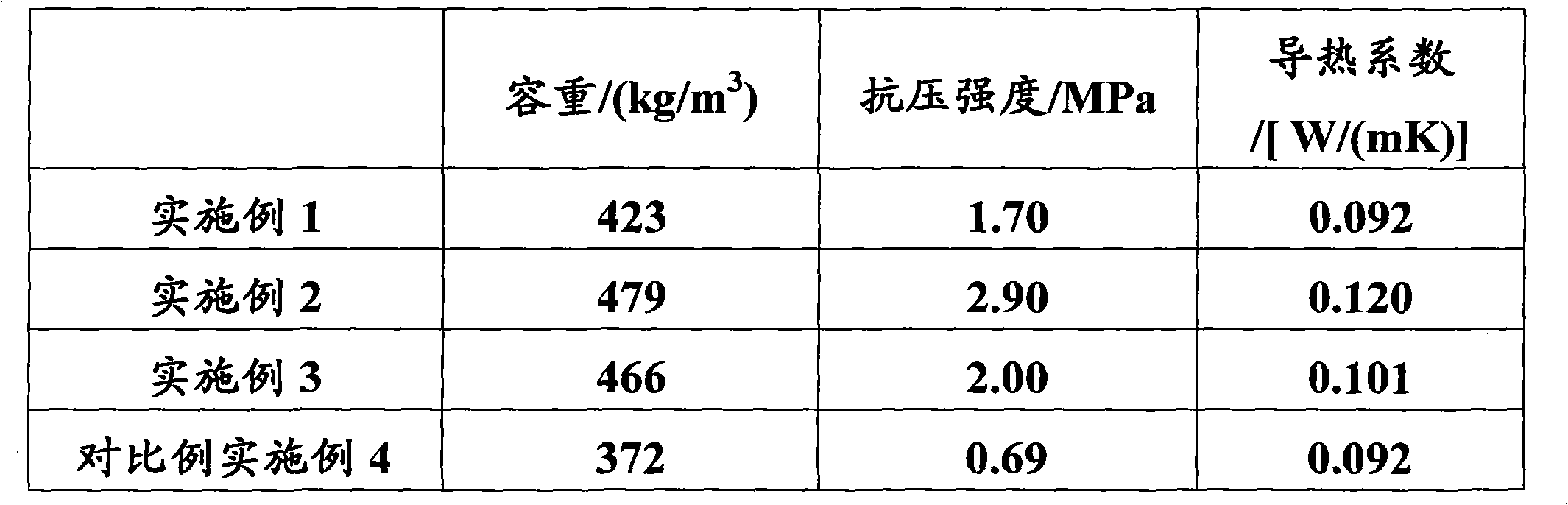 Lightweight gypsum plaster mortar