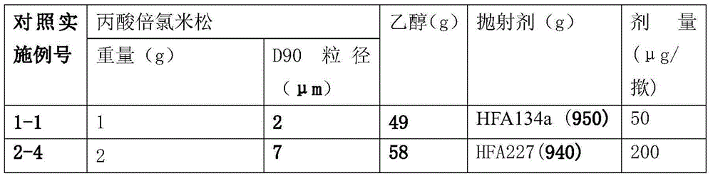 Aerosol medicine composition containing beclomethasone dipropionate