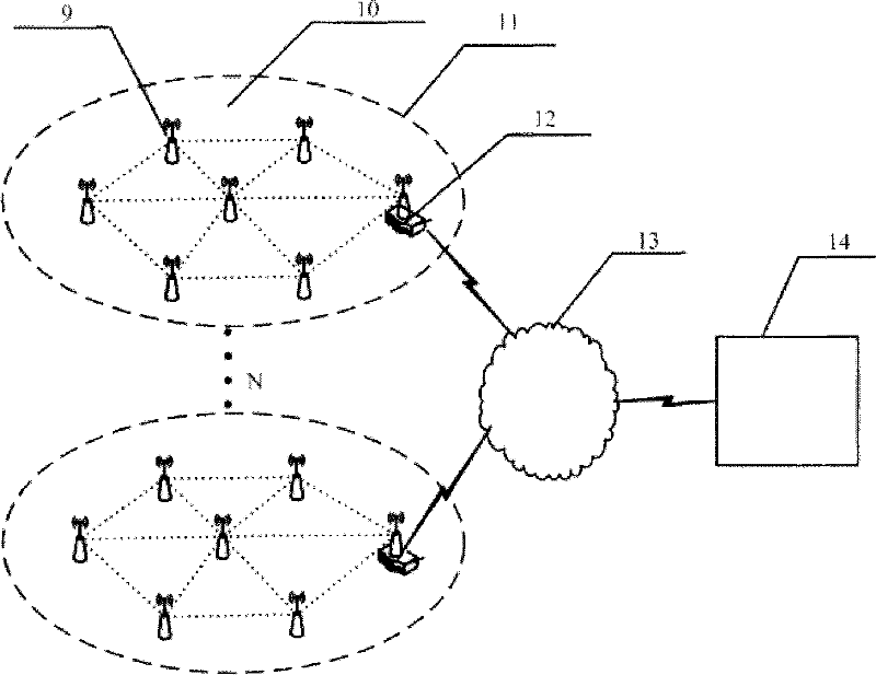 Water environment monitoring system based on ZigBee wireless technology