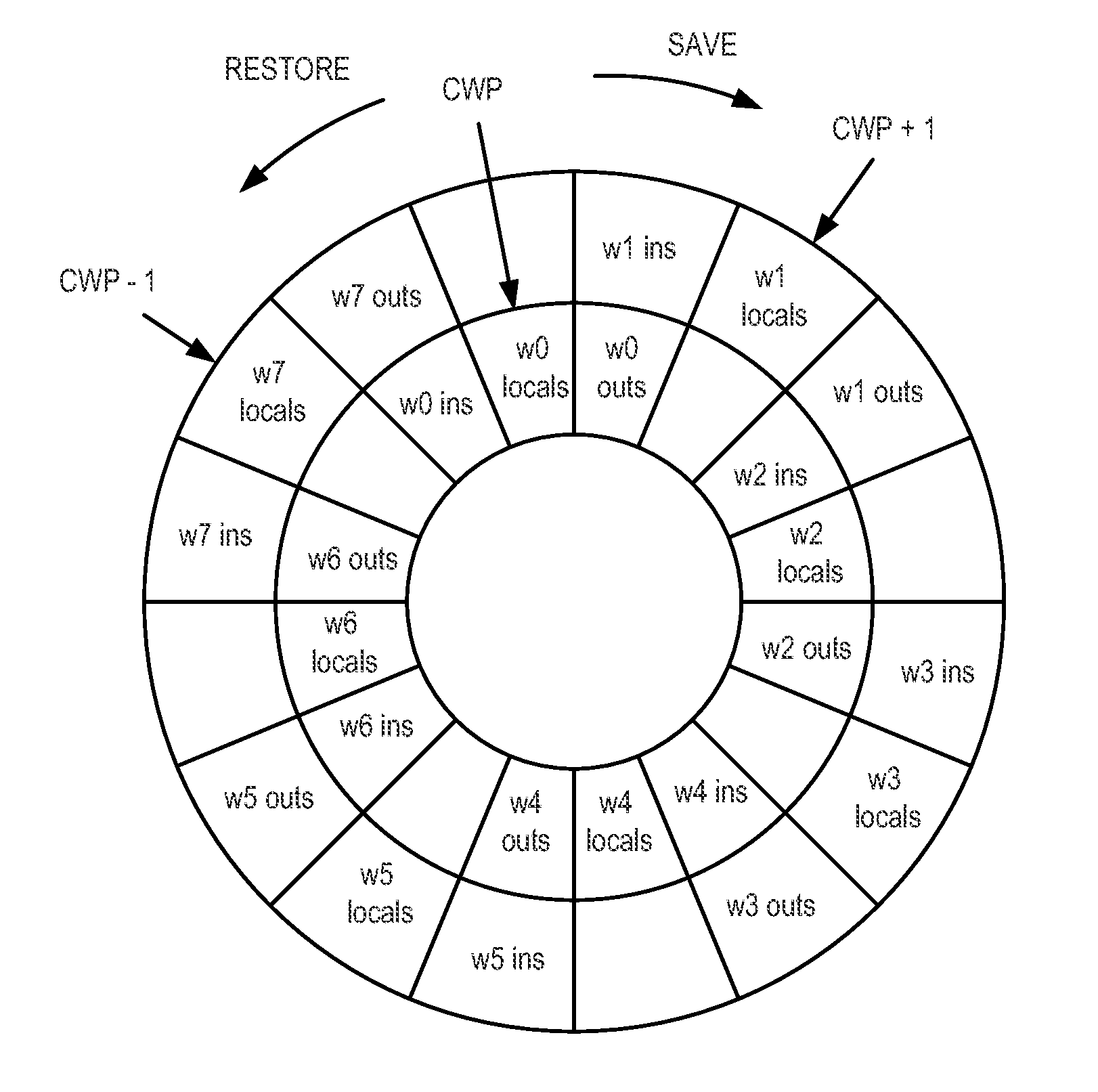 Processor and method providing instruction support for instructions that utilize multiple register windows