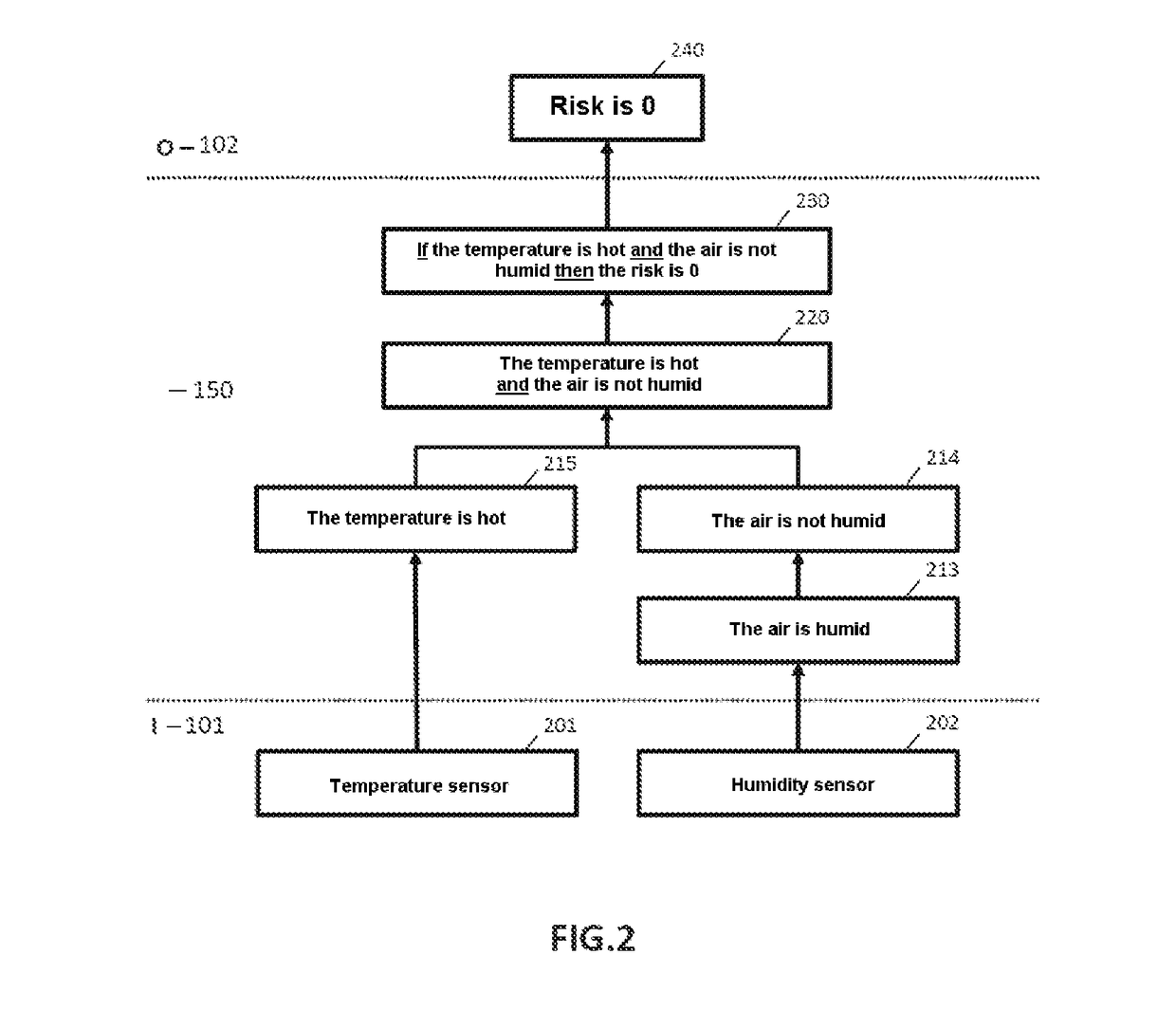 Software architecture for expert system