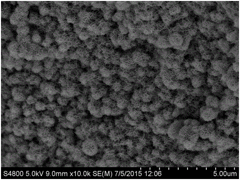 Method for preparing cobalt selenide super-capacitor material by non-template electrodeposition method