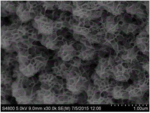 Method for preparing cobalt selenide super-capacitor material by non-template electrodeposition method