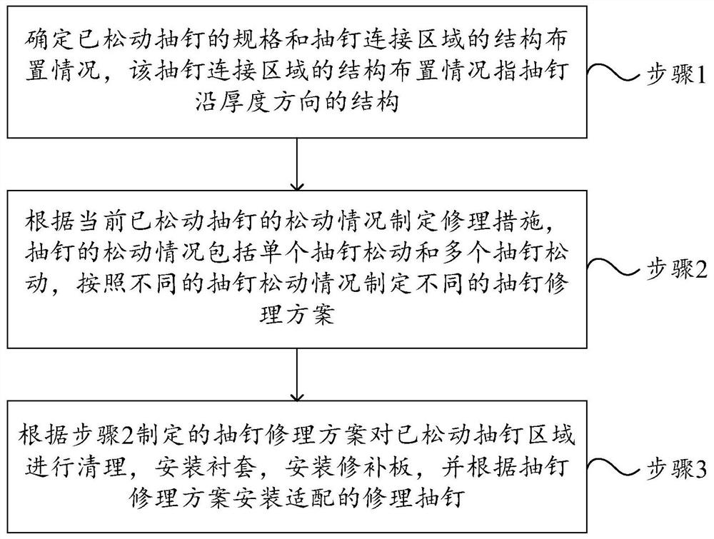 Aircraft airfoil blind rivet looseness repairing method