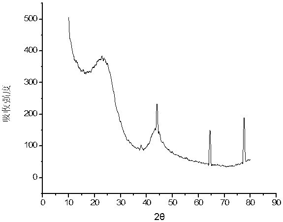 Bio-ene charcoal material and preparation method thereof