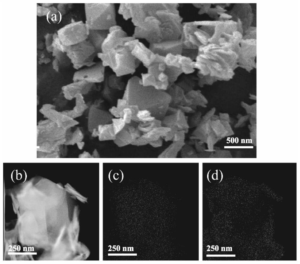 Composite catalyst of MoS2/defective MIL-100 (Fe) and preparation method and application thereof