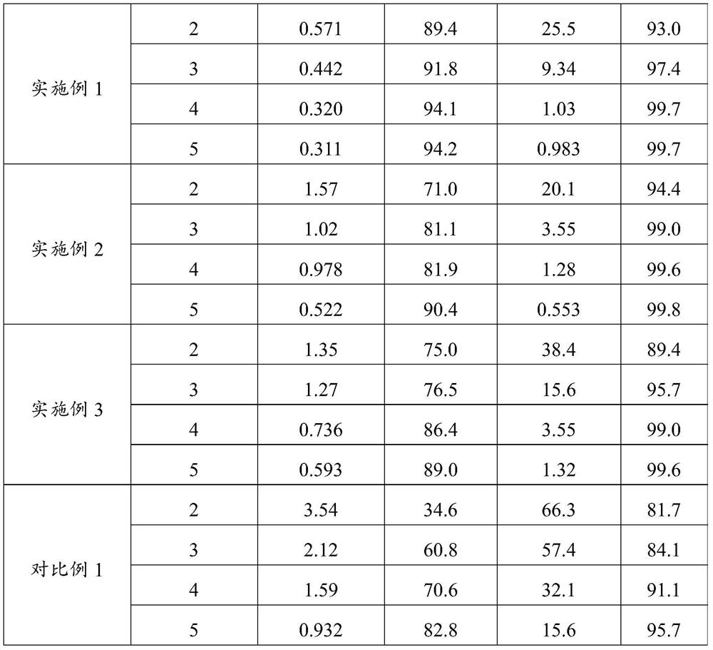 Remediation agent and preparation method and application thereof