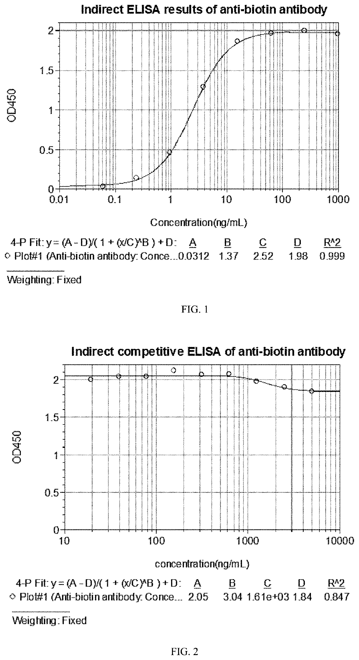 Anti-biotin antibody and application thereof