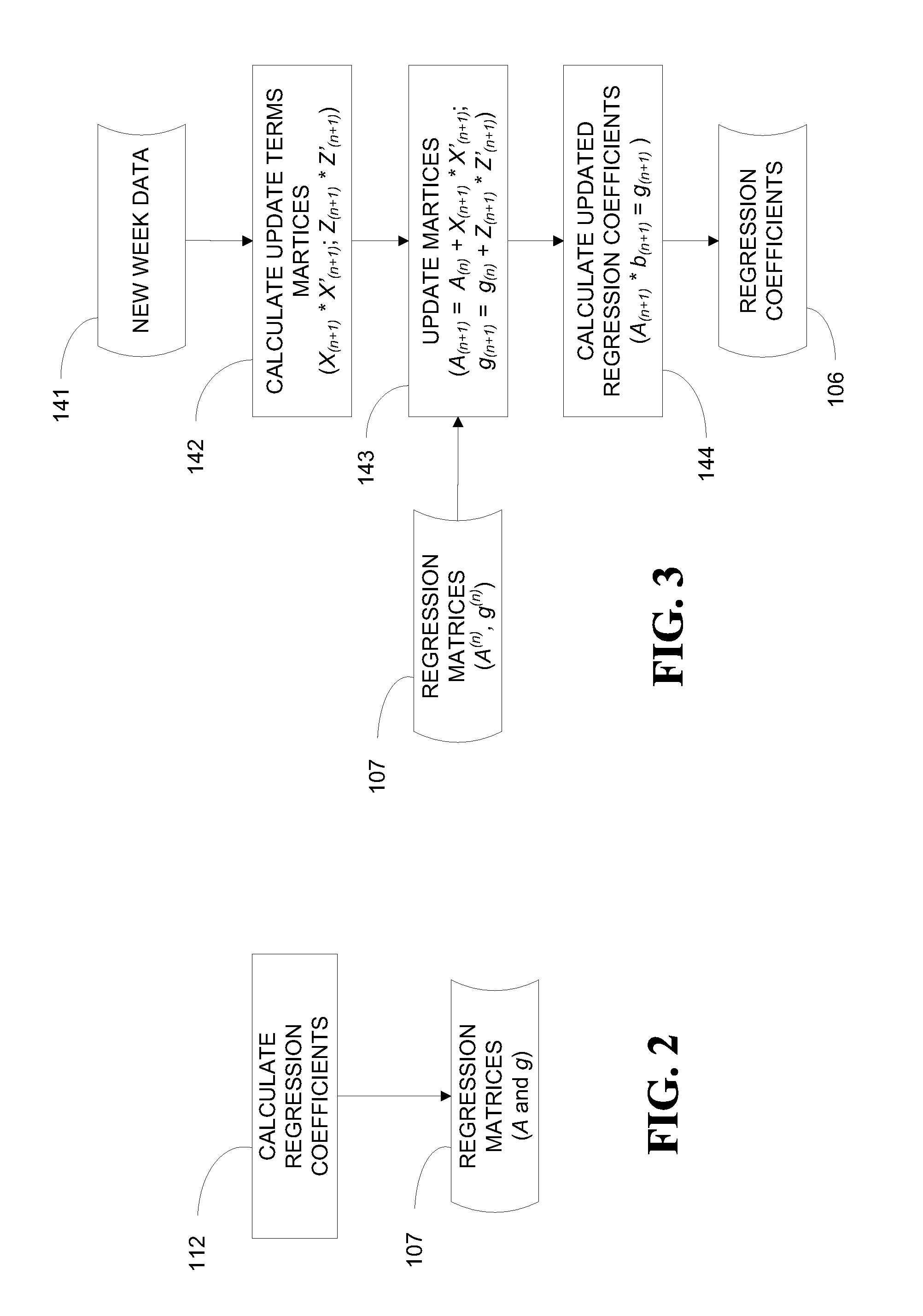 Method for updating regression coefficients in a causal product demand forecasting system