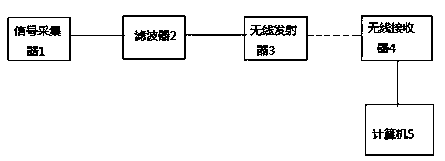 Weathered crust recognition device