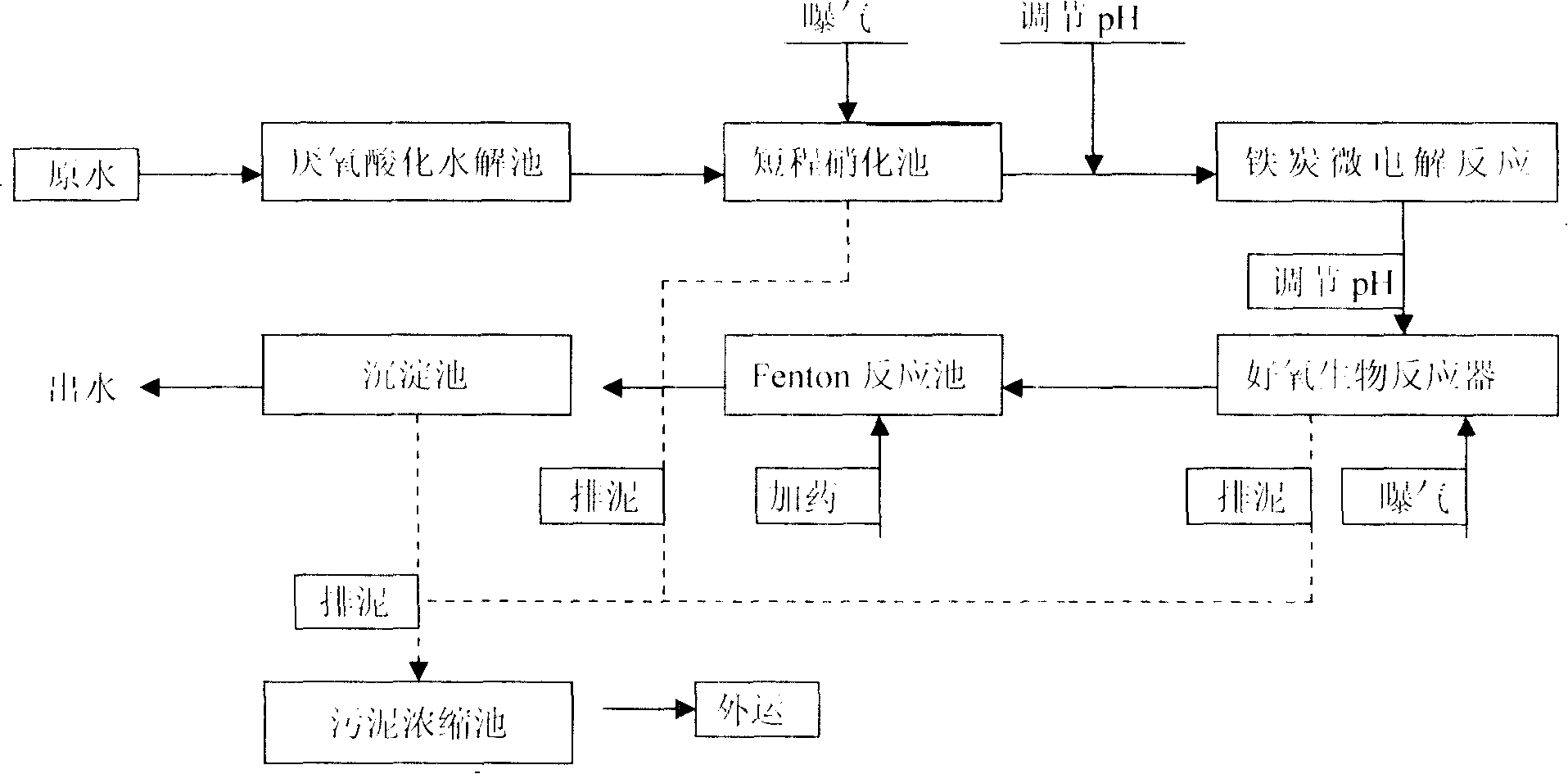 Energy-saving method for processing leachate of middle-aged or old refuse landfill