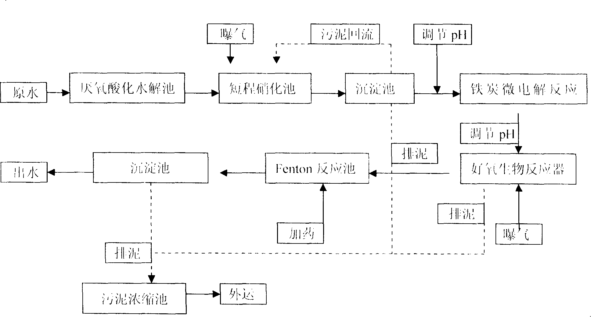 Energy-saving method for processing leachate of middle-aged or old refuse landfill