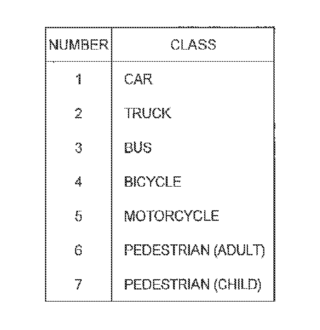 Object recognition device