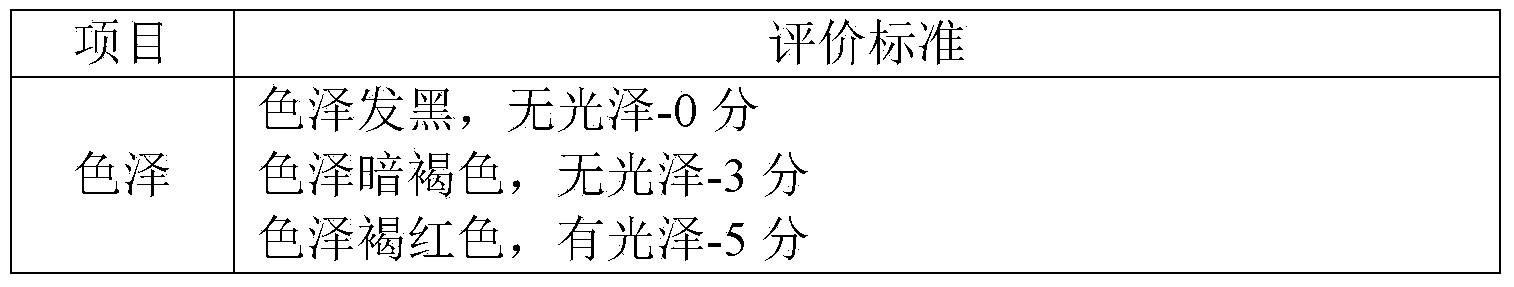 Preparation method for lotus-flavor preserved meat