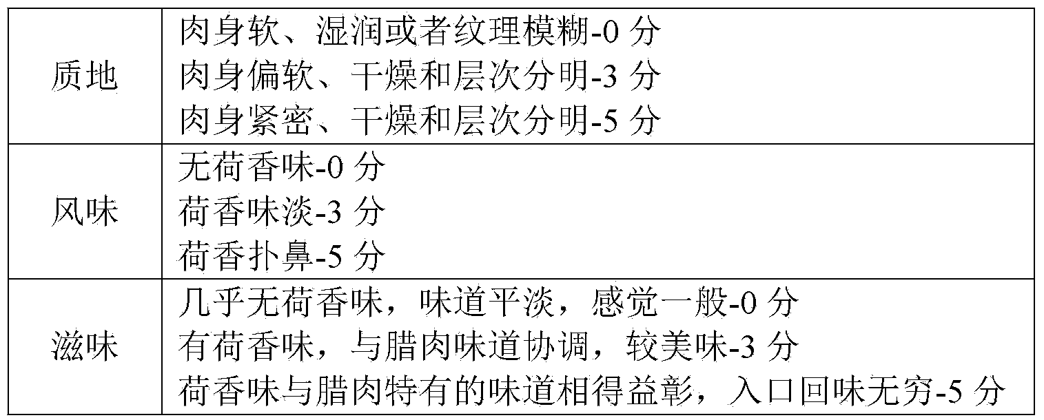 Preparation method for lotus-flavor preserved meat