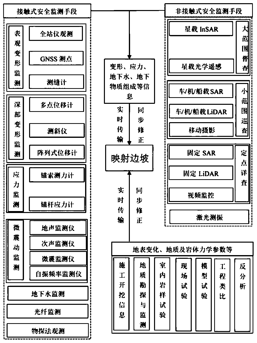 Side slope full-life-cycle safety management method based on digital mapping