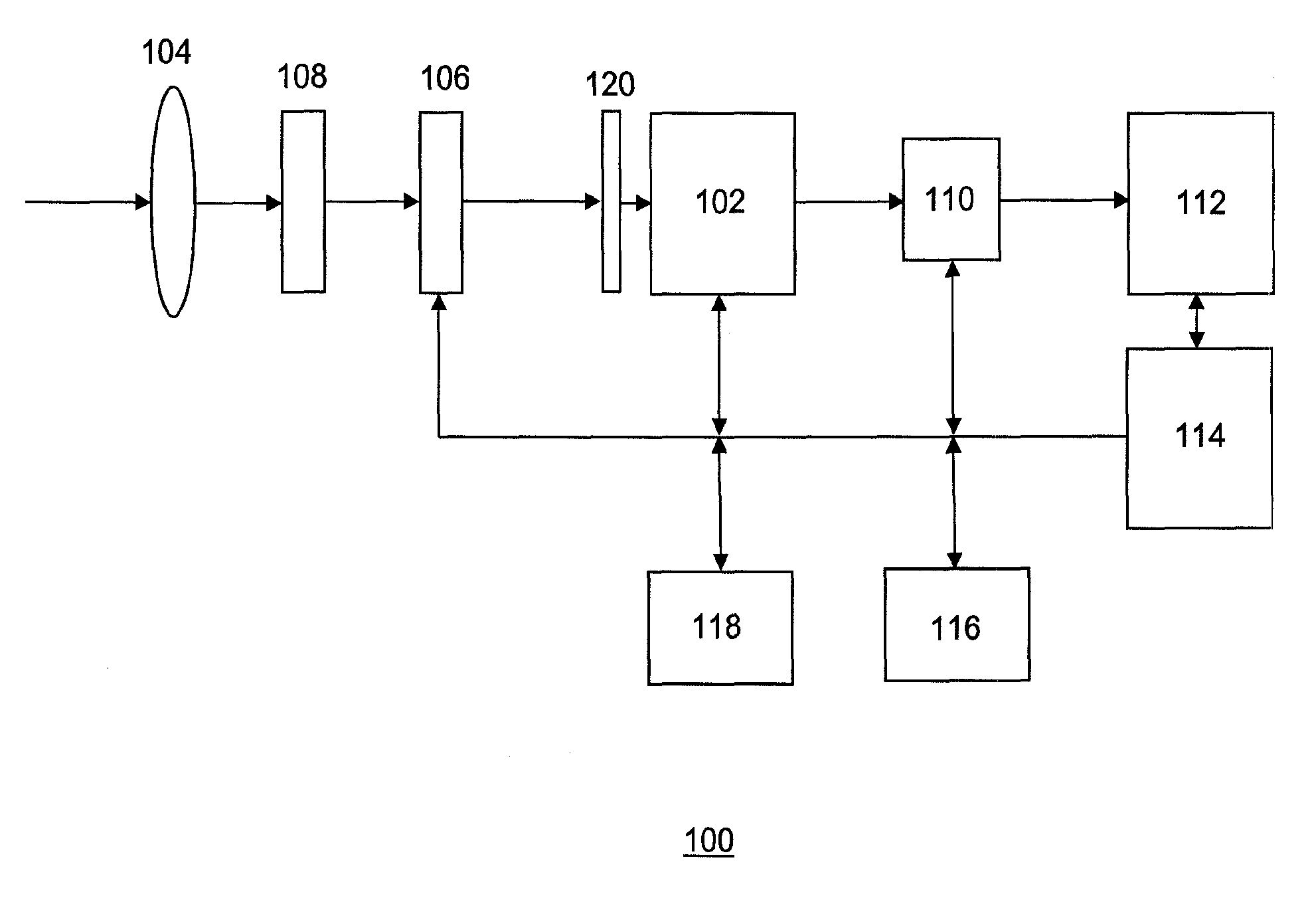 Depth of field in an imaging system