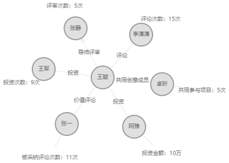 Entity relationship graph construction method and device