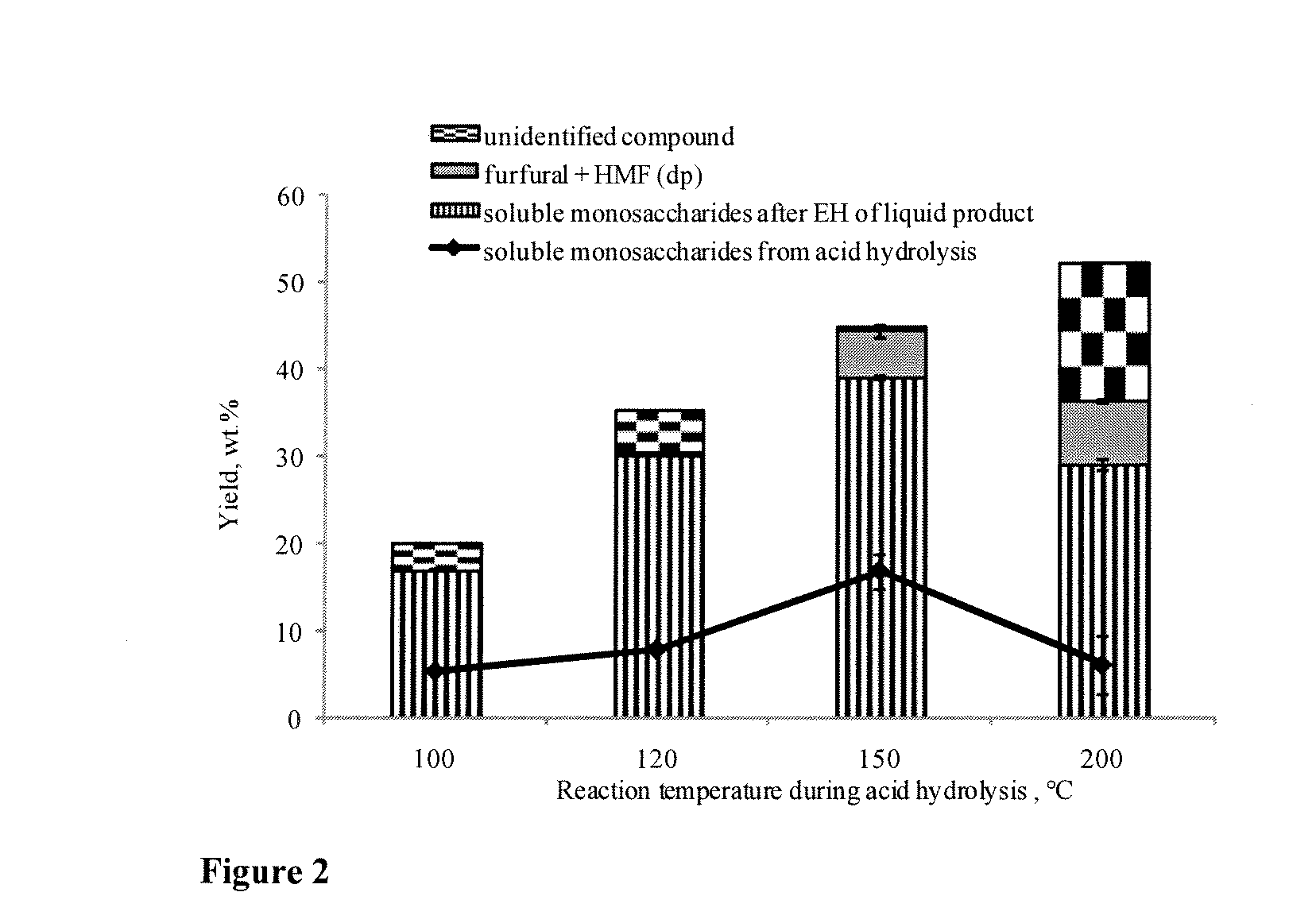 Formic acid treatments of biomass feedstock