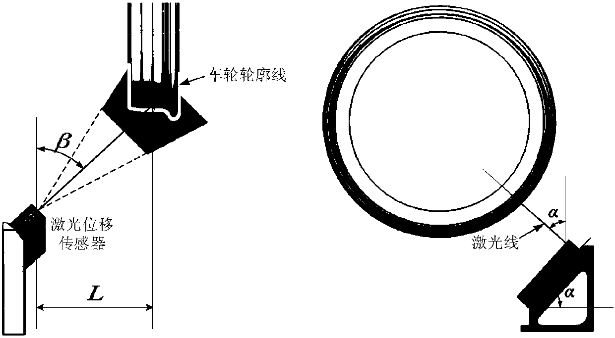 Wheel tread abrasion detection method based on laser displacement sensor