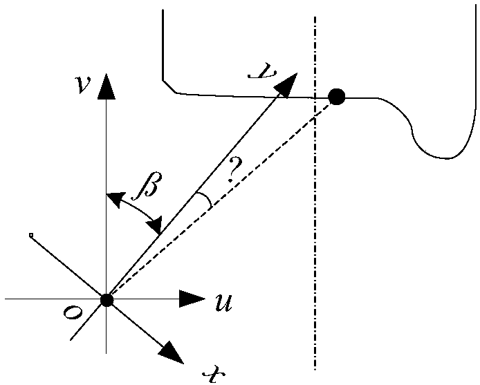 Wheel tread abrasion detection method based on laser displacement sensor