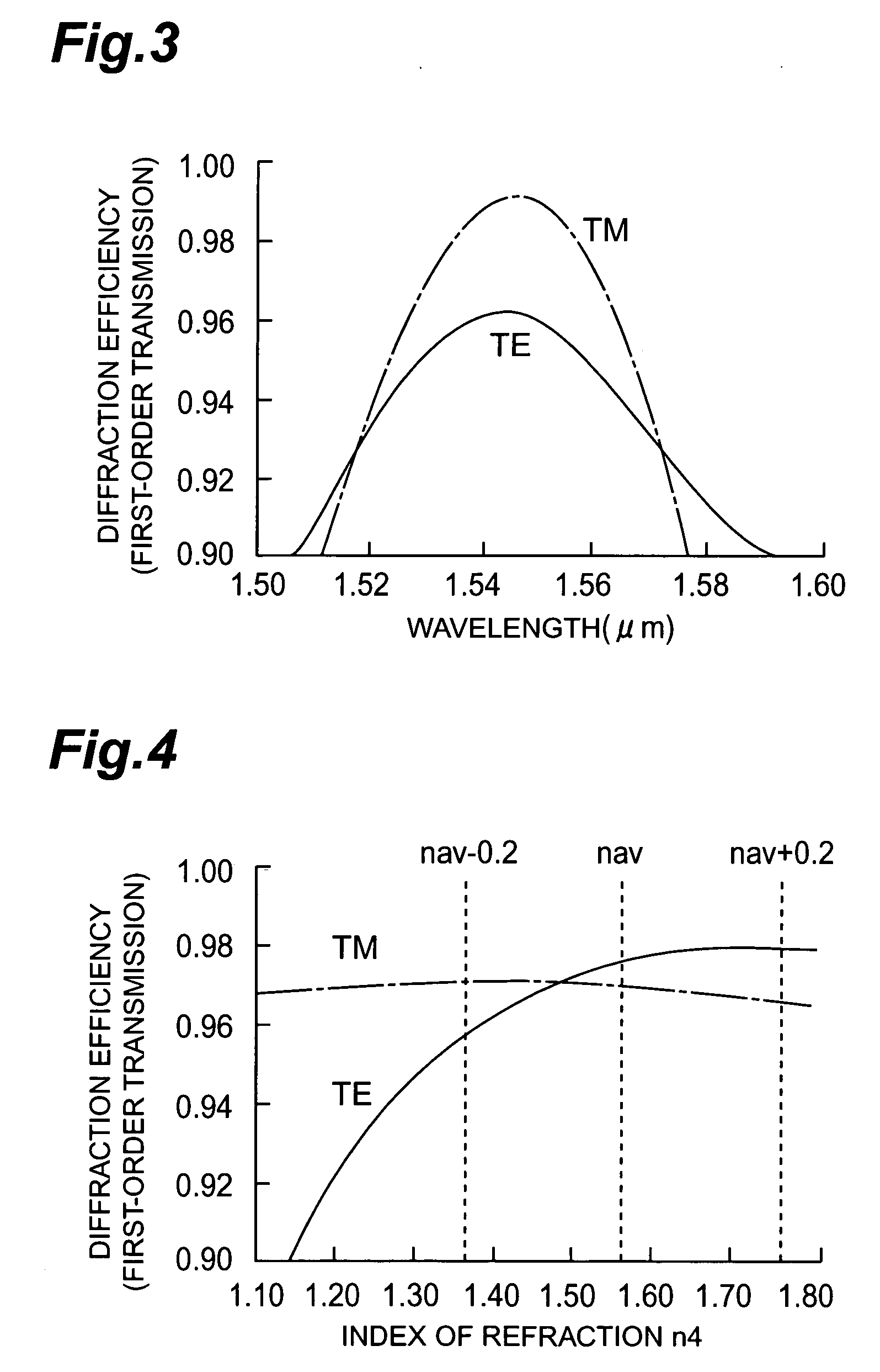 Diffraction grating element, production method of diffraction grating element, and method of designing diffraction grating element