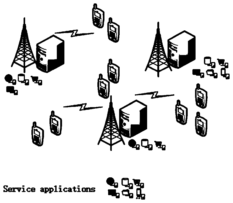 Task unloading method in mobile edge computing based on service mashup