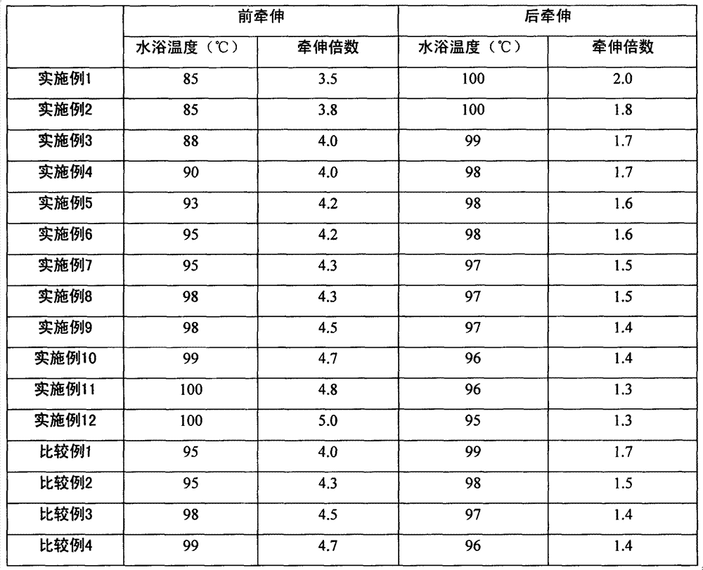 Preparation method for polyacrylonitrile-based carbon fiber