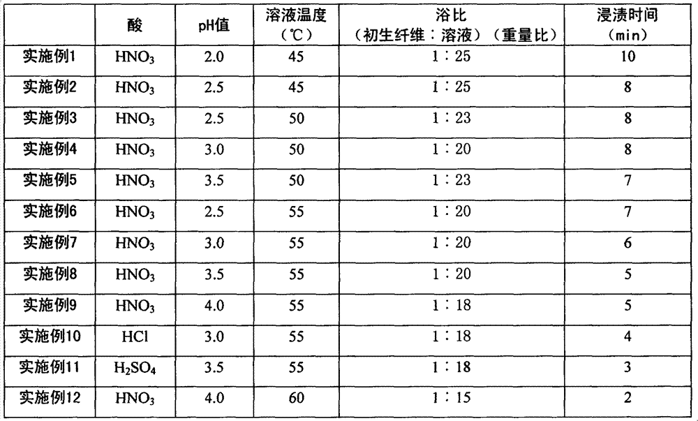 Preparation method for polyacrylonitrile-based carbon fiber