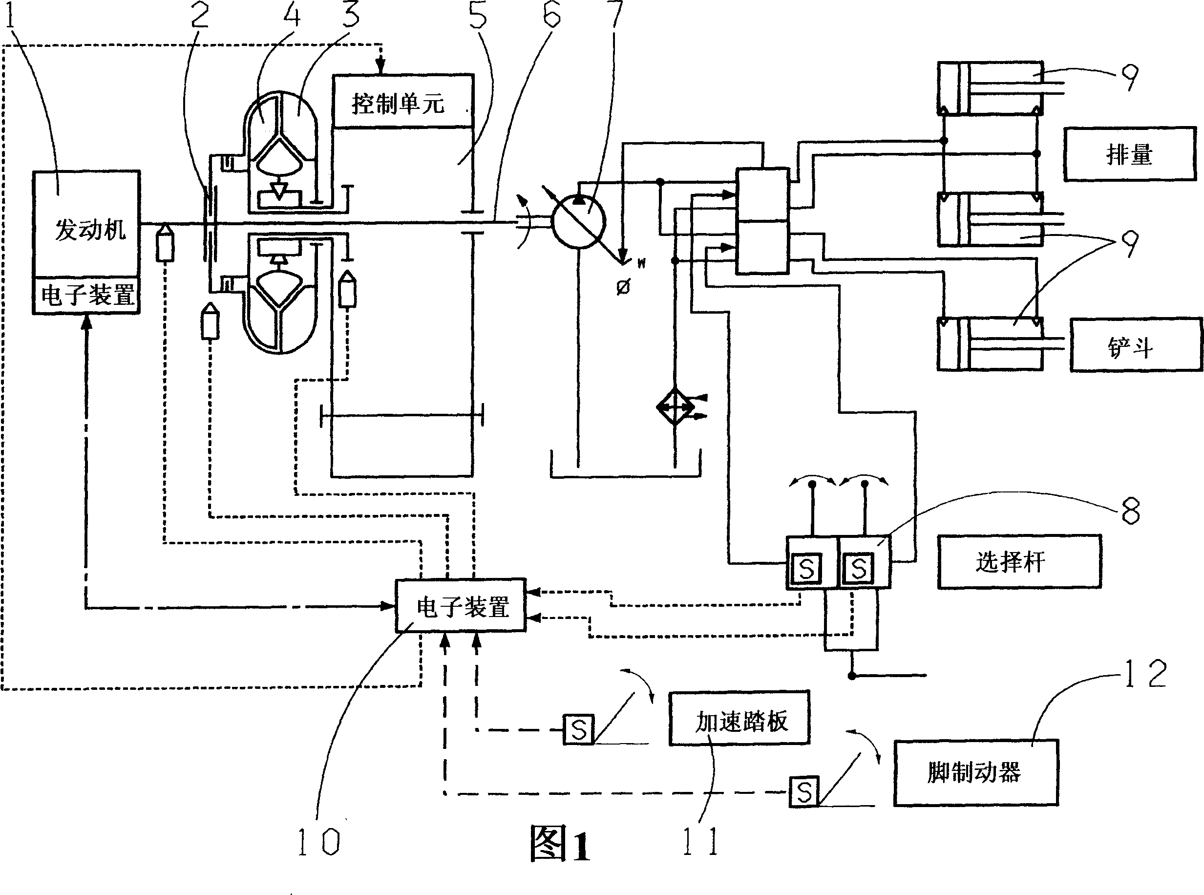 Drive train for a mobile vehicle and method for controlling said drive train