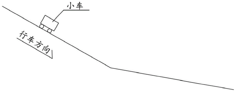 Method and system for visual speed control on continuous downhill section of highway