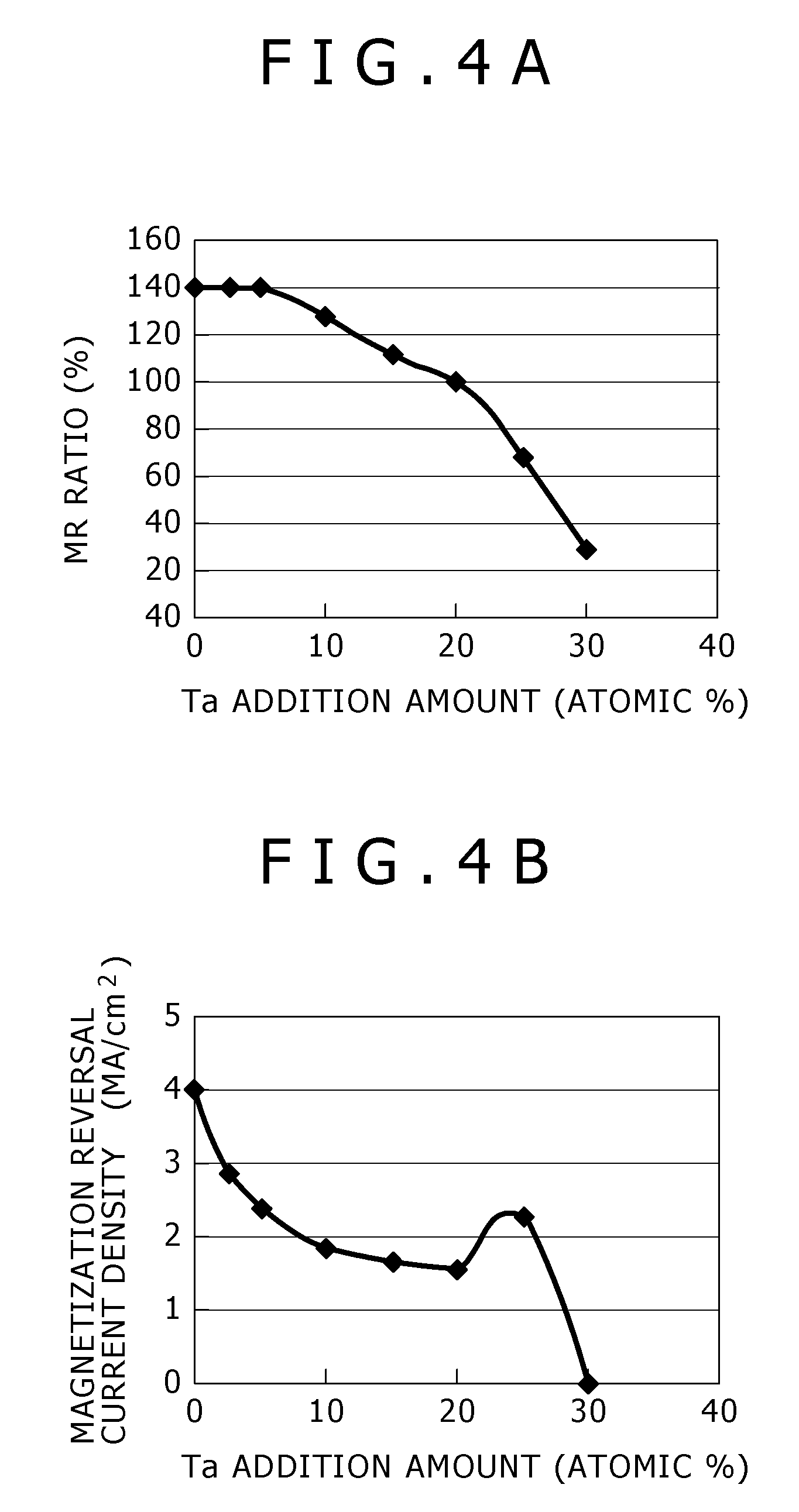 Memory element and memory