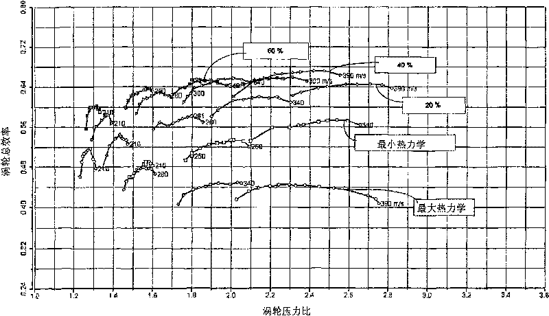 Method and device for evaluating exhaust gas temperature in motor vehicle