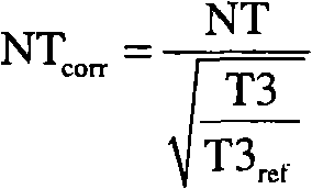 Method and device for evaluating exhaust gas temperature in motor vehicle