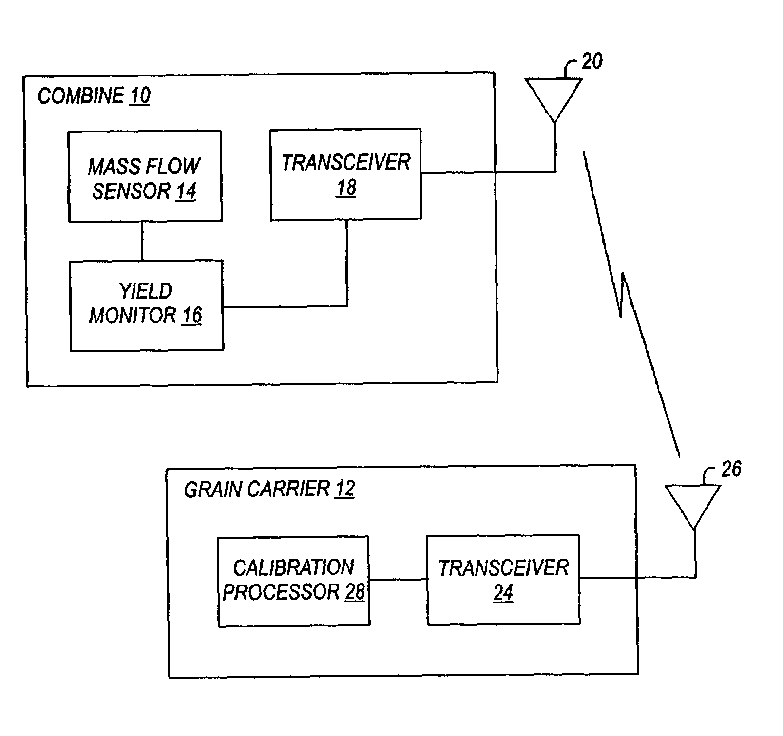 Automatic mass-flow sensor calibration for a yield monitor