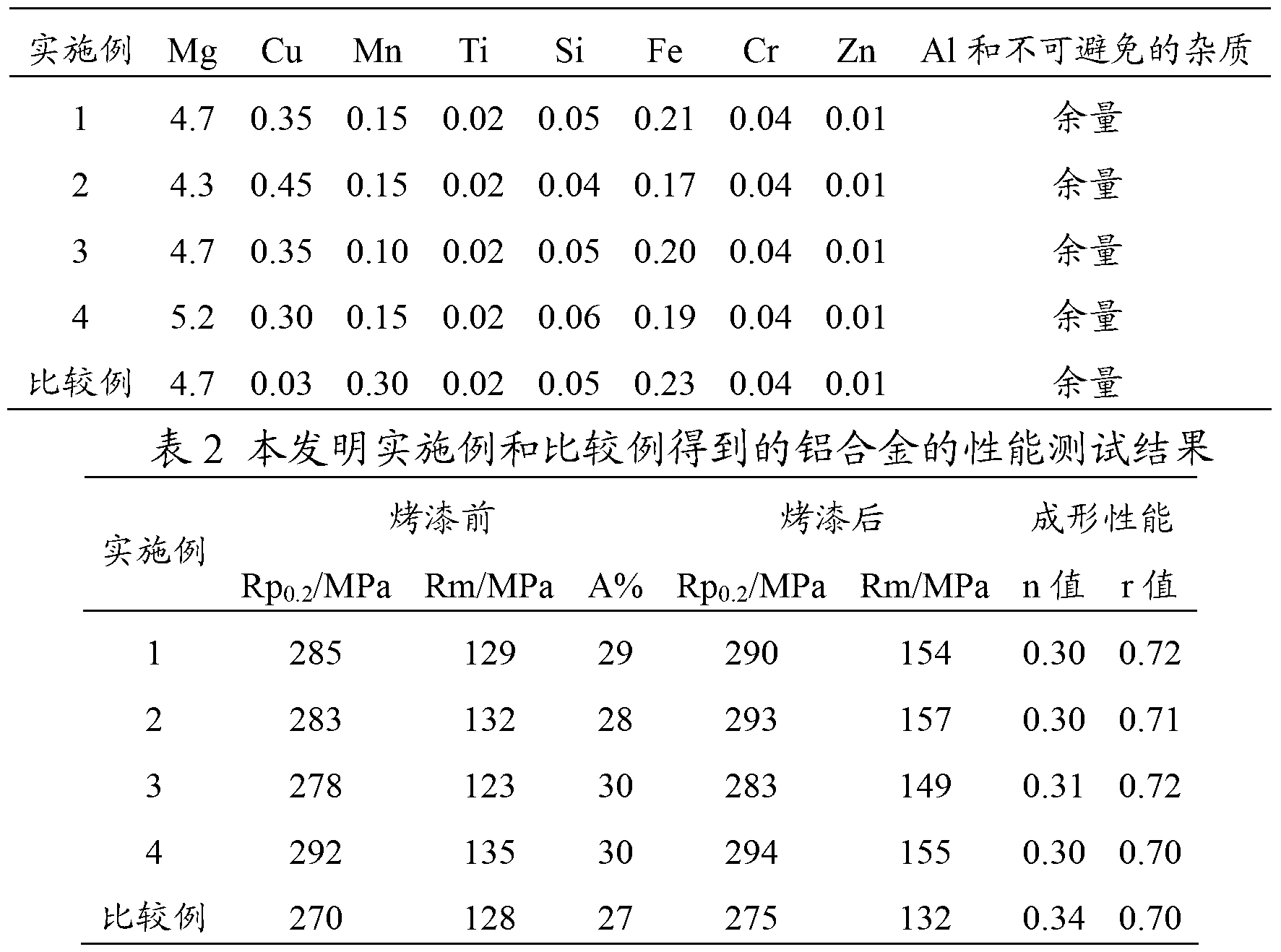 Aluminum alloy and preparation method thereof