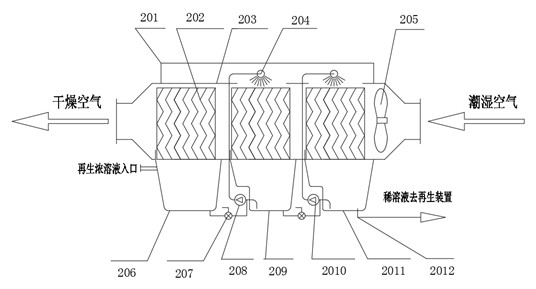 Low-cost drying technology for grains and agricultural and sideline products