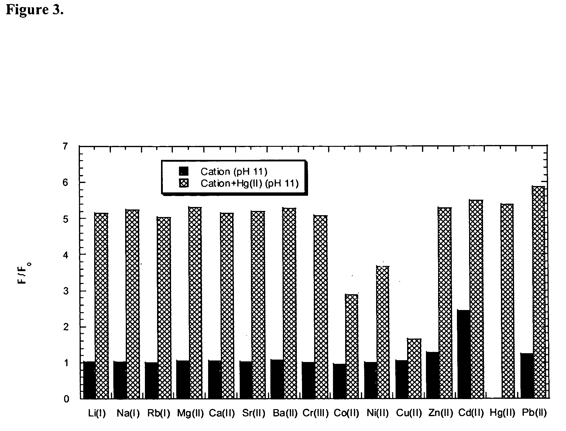 Fluorescein-based metal sensors, and methods of making and using the same