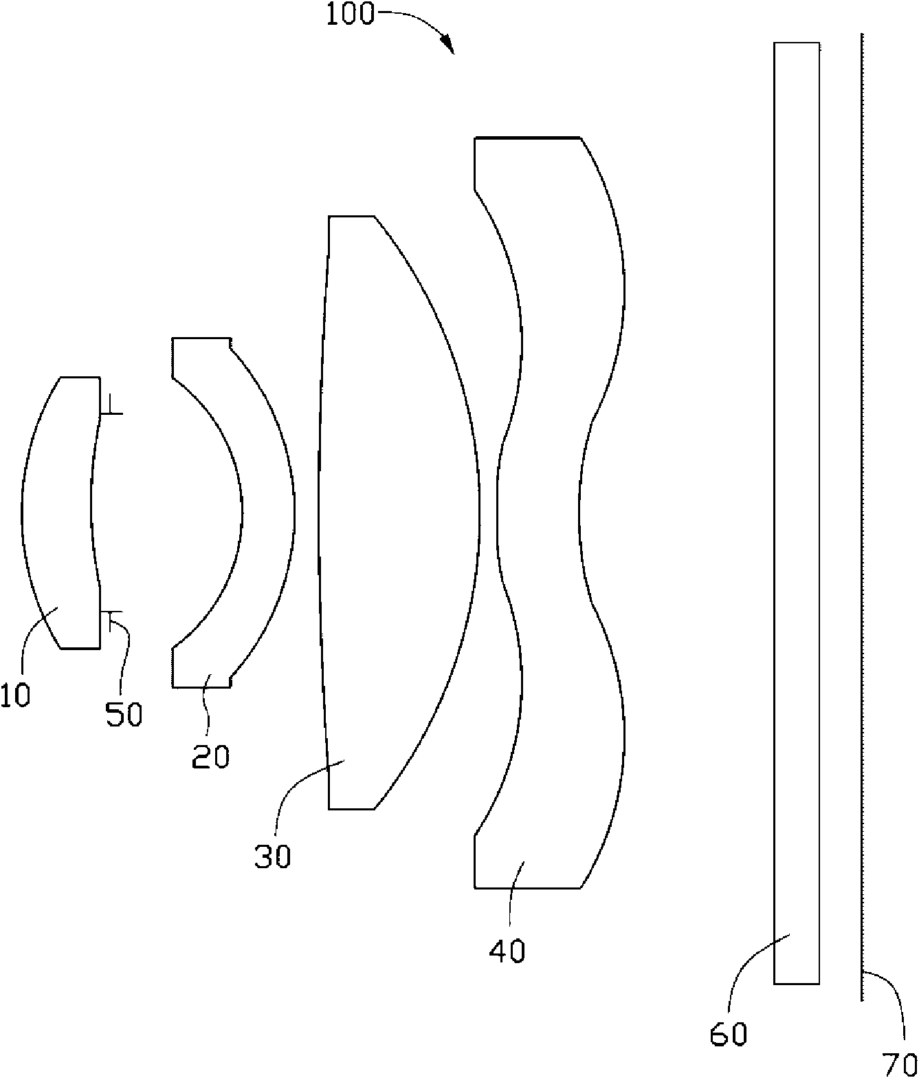 Lens system