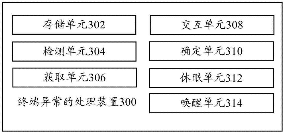 Terminal exception processing method and device and terminal