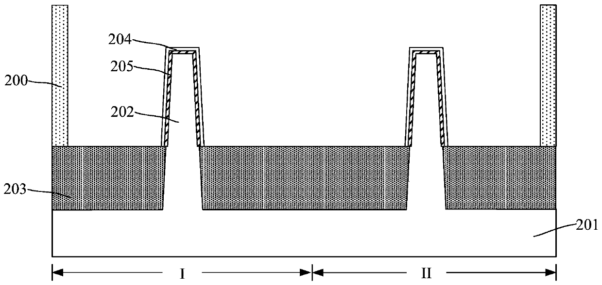 Method for forming semiconductor device