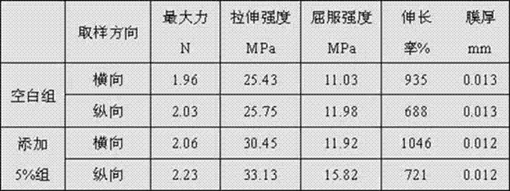 Nanometer calcium carbonate composite concentrated master batch and preparation method thereof