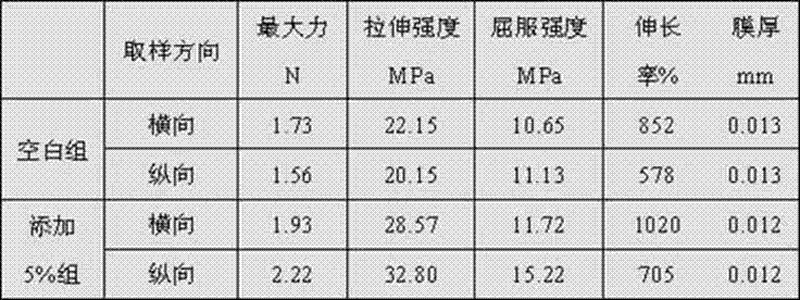 Nanometer calcium carbonate composite concentrated master batch and preparation method thereof